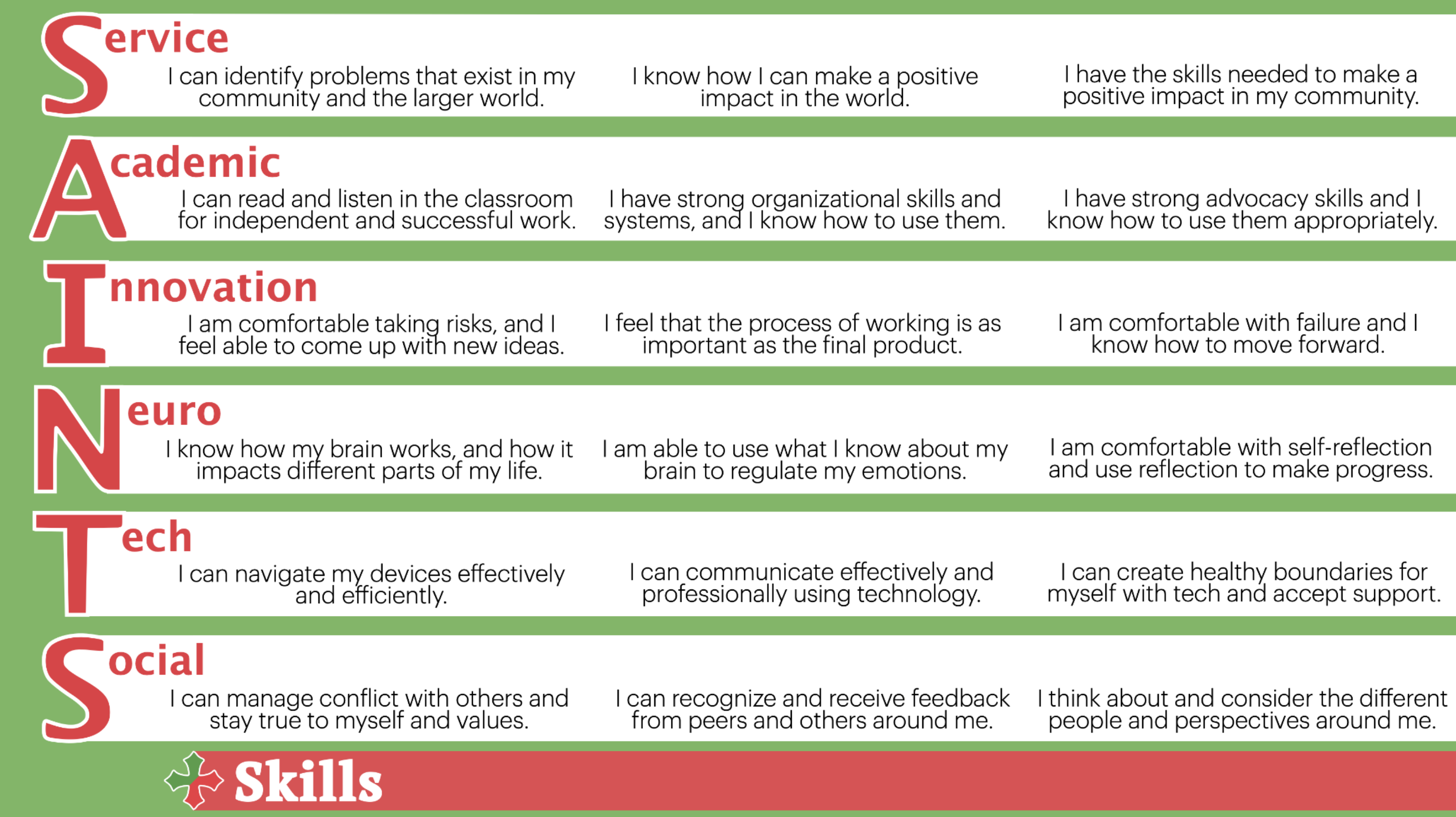 Middle School SAINTS Skills of Service Academic Innovation Neuro Tech Social